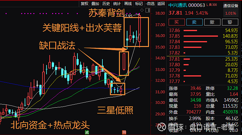 也有很多,周五在姜粉学习基地跟大家互动过,今天走出了苏秦背剑的结构