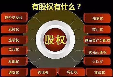 股权的价值—企业核心激励资源,最具价值资产