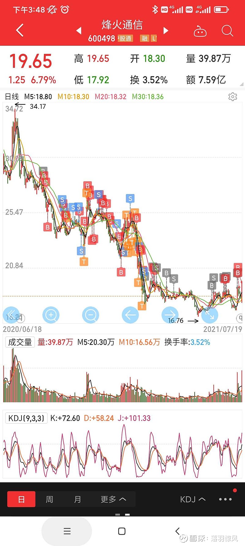 别忘了伤疤 初入股市,是18年那会,我弟跟我说华友钴业会涨到100,他