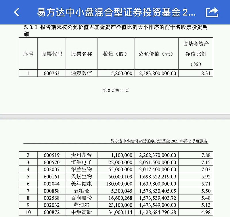张坤易方达中小盘混合基金2021年第二季度持仓变动情况
