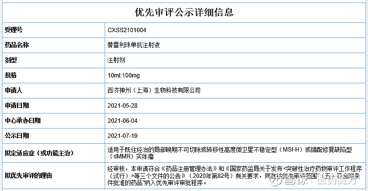 替雷利珠单抗治疗msi-h/dmmr实体瘤上市申请拟纳入优先审评