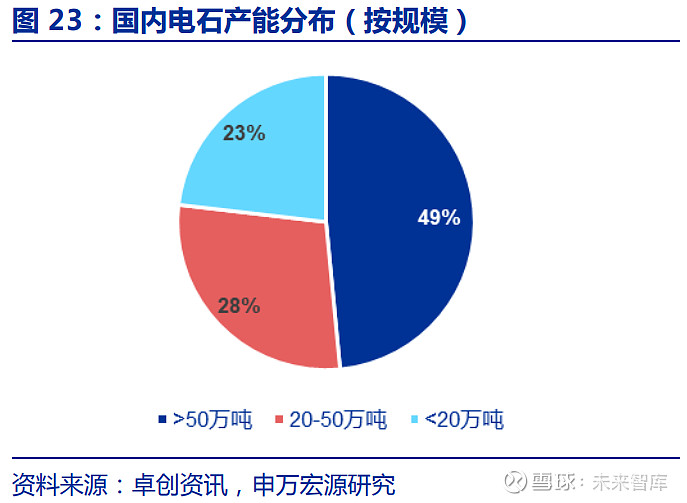 电石产业链深度报告