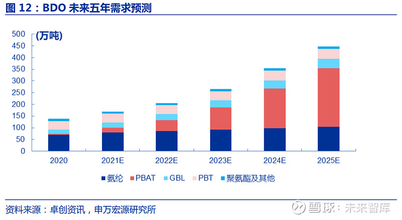 电石产业链深度报告