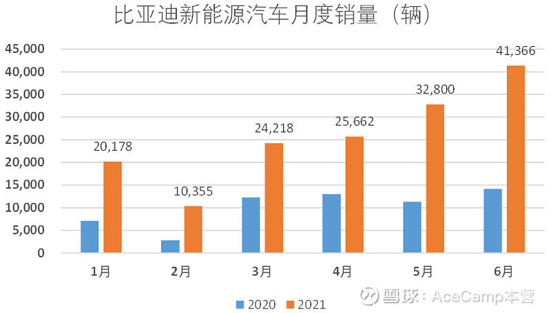 本营观点新能源汽车增长趋势确定造车新势力及比亚迪将继续扩大优势