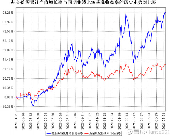 农银汇理创新医疗混合: 管理的2个基金二季度涨幅分别为:29.14%和28.