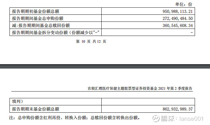 四,农银汇理医疗健康 基金的投资者结构和申购赎回情况