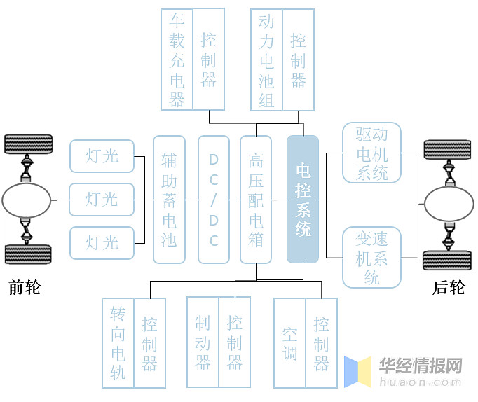 新能源汽车电控系统发展前景老牌汽车厂商比亚迪市场市占第一