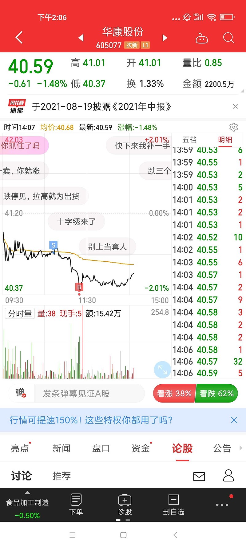 $华康股份(sh605077)$ t都没用,被套20个点,成本接近50,有点垃圾