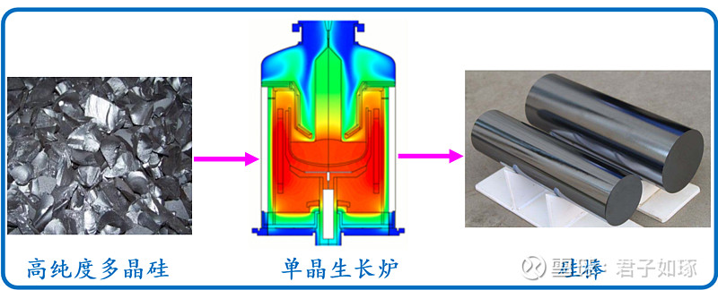 光伏行业个股分析七大尺寸光伏半导体晶体生长炉龙头晶盛机电