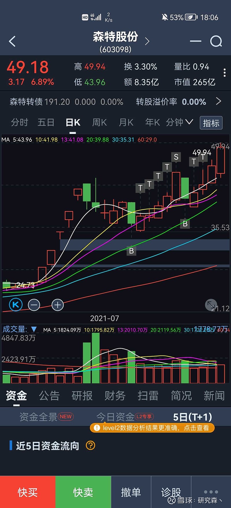 $森特股份(sh603098)$ 全网这波不吹不黑,我就问还有谁?