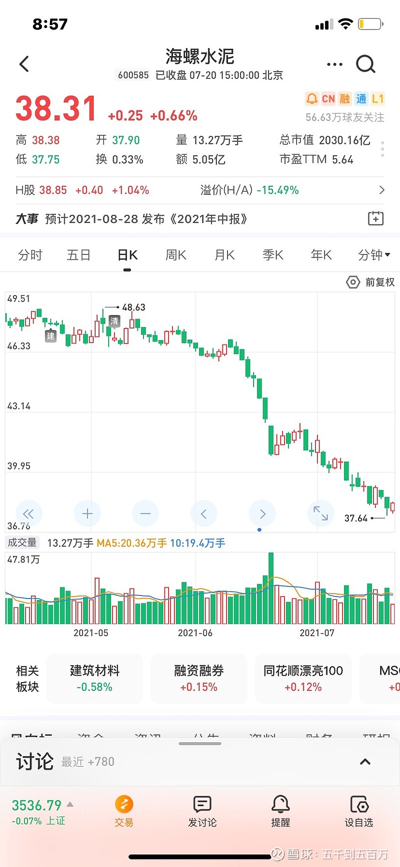 $海螺水泥(sh600585)$ 曾经认识一位做股票多年的老者