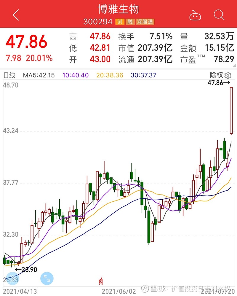 70亿元,获得资金净流入前三的个股为五粮液(000858),山西汾酒,酒鬼酒