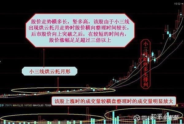 极易涨停的五种战法遇到这些情况都是必涨形态