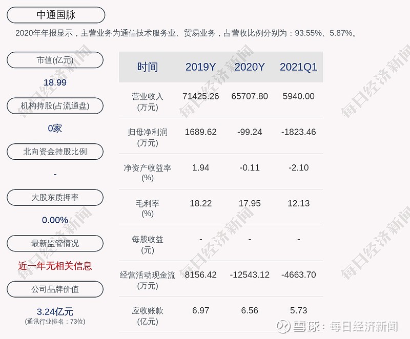 中通国脉选举张显坤为公司董事长