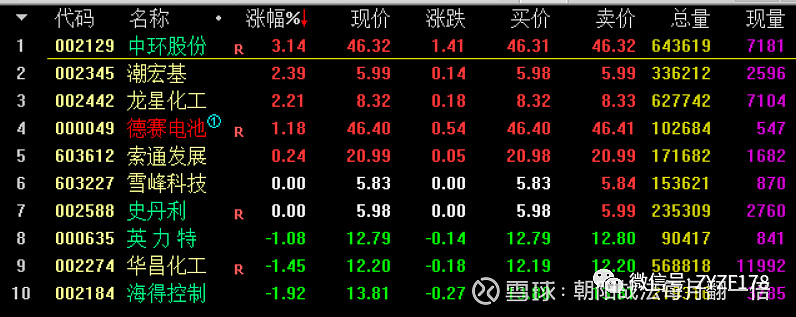 今天吃肉行情站出来的是潮宏基