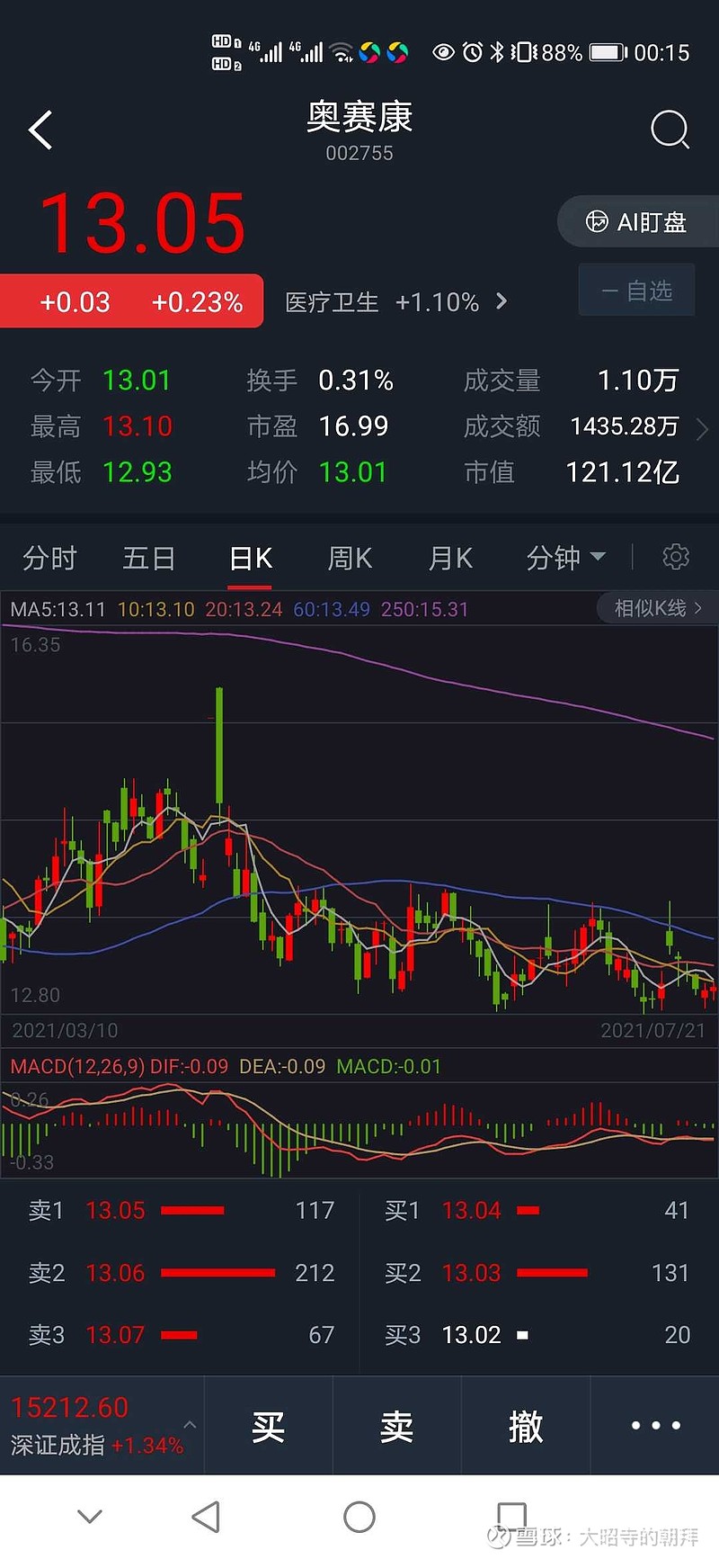 谈谈奥赛康的收购 这个股票,我持有的收益是很低的,都