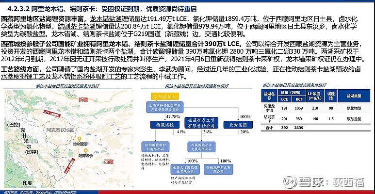 请教:西藏珠峰拥有arizaro阿里扎罗湖开采面积是1/6还是1/3?