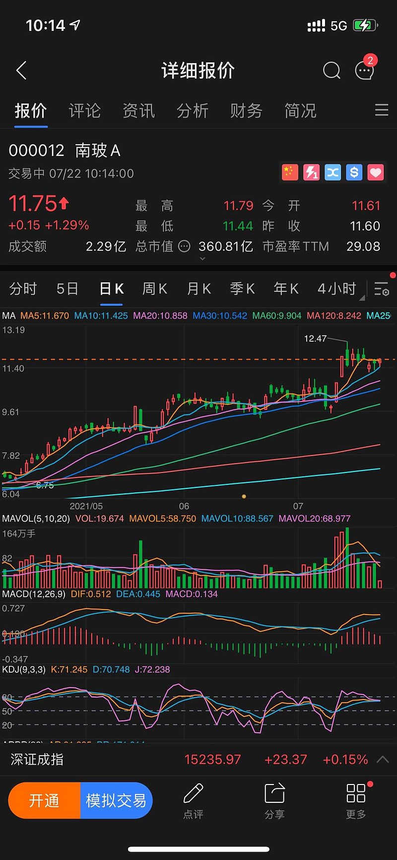 $南玻a(sz000012)$ 南玻a再来个涨停就彻底疯狂了
