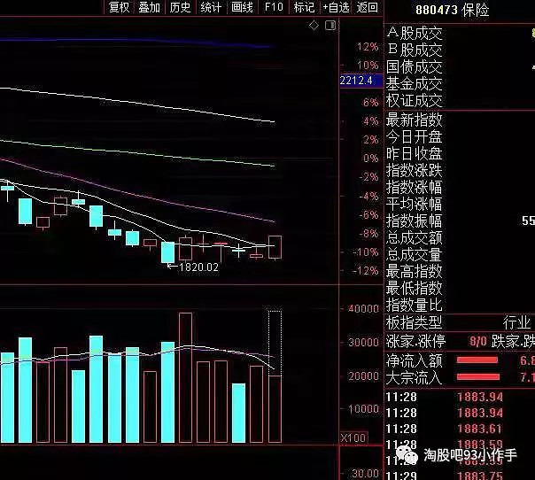 护指数跌个股行情,原因是什么?