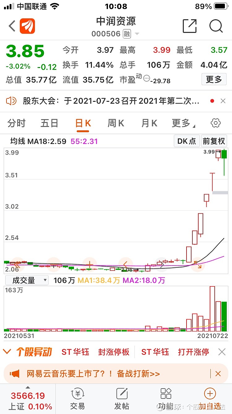 飙股形成的三要件强势底强乖离后钝化乖离测幅度中润资源