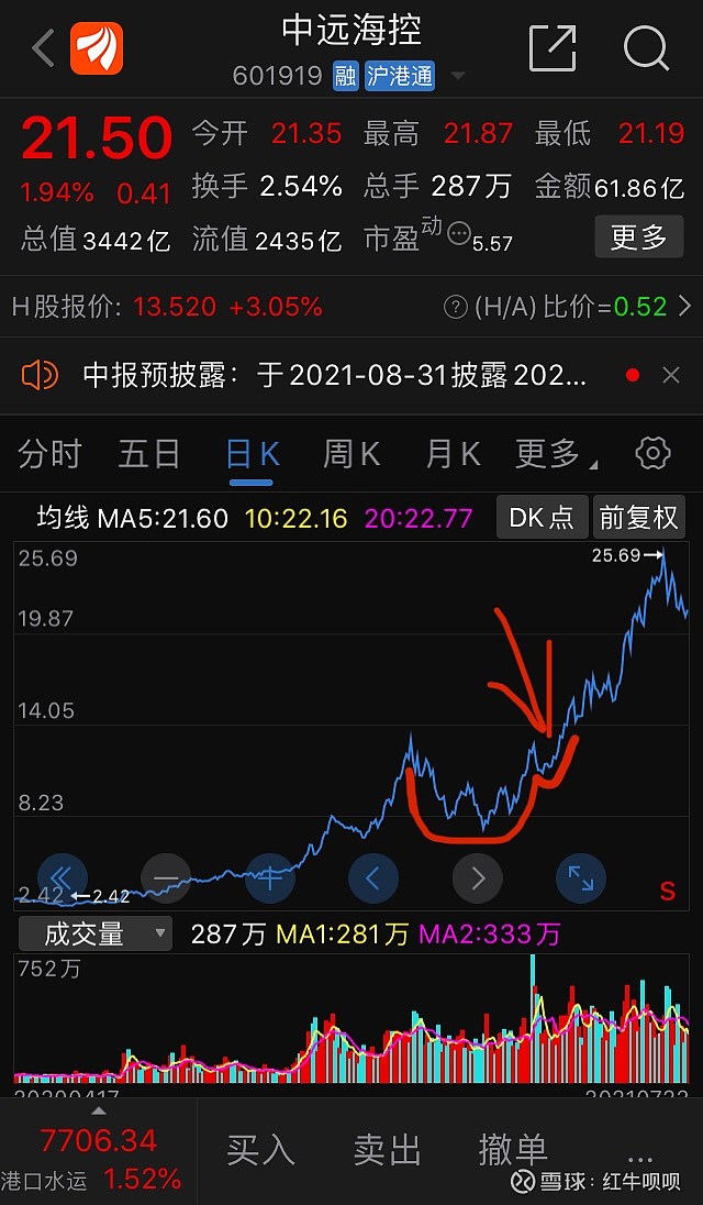 东财的欧奈尔杯柄形态