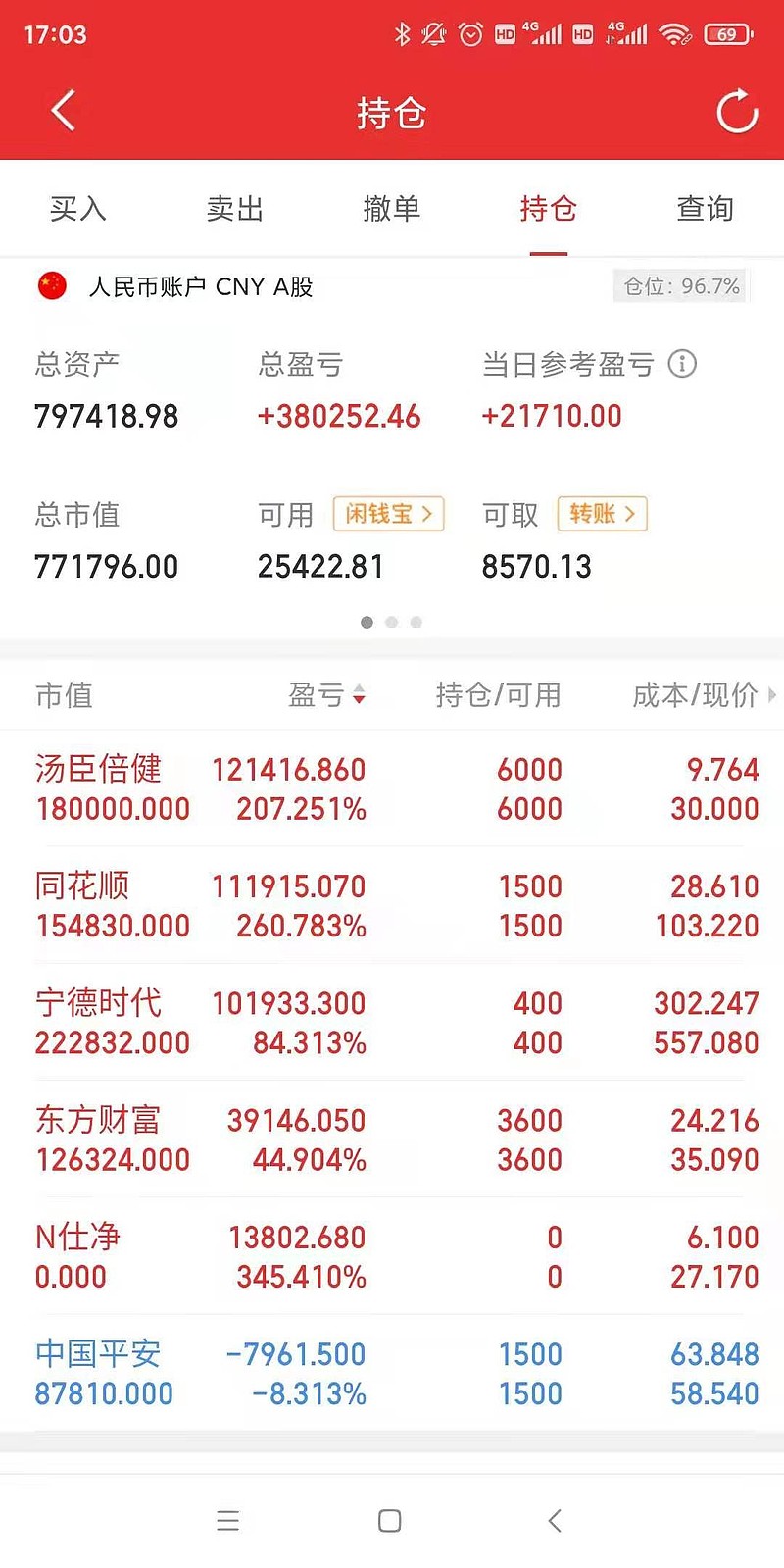 一百本金一月盈利图片,500本金一个月盈利图 100万本金第2年实盘记录20210722