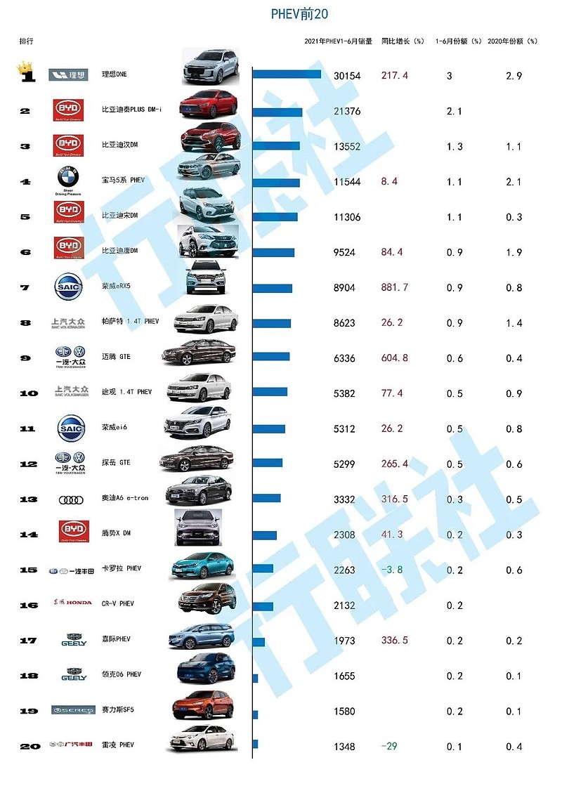 吉利汽车销量排名_2018汽车品牌销量排名_中国累计销量汽车排名