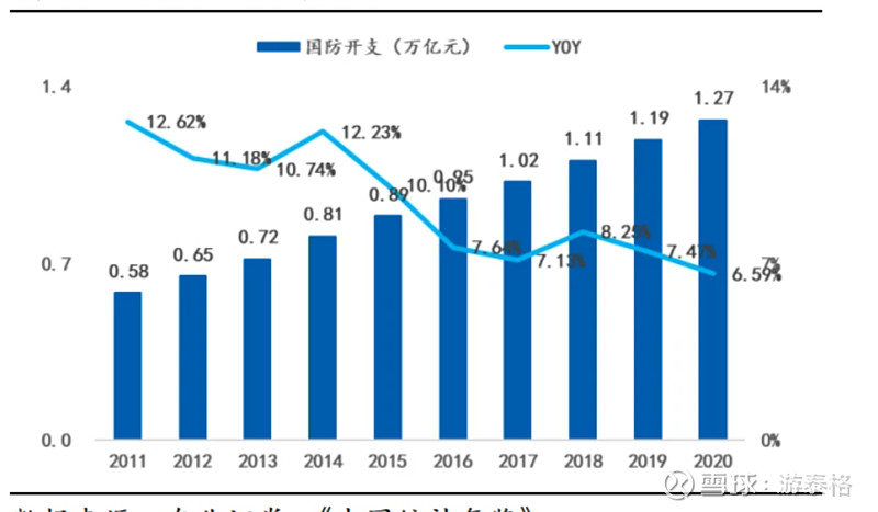 etf-军工行业-航空航天准备起飞-20210722