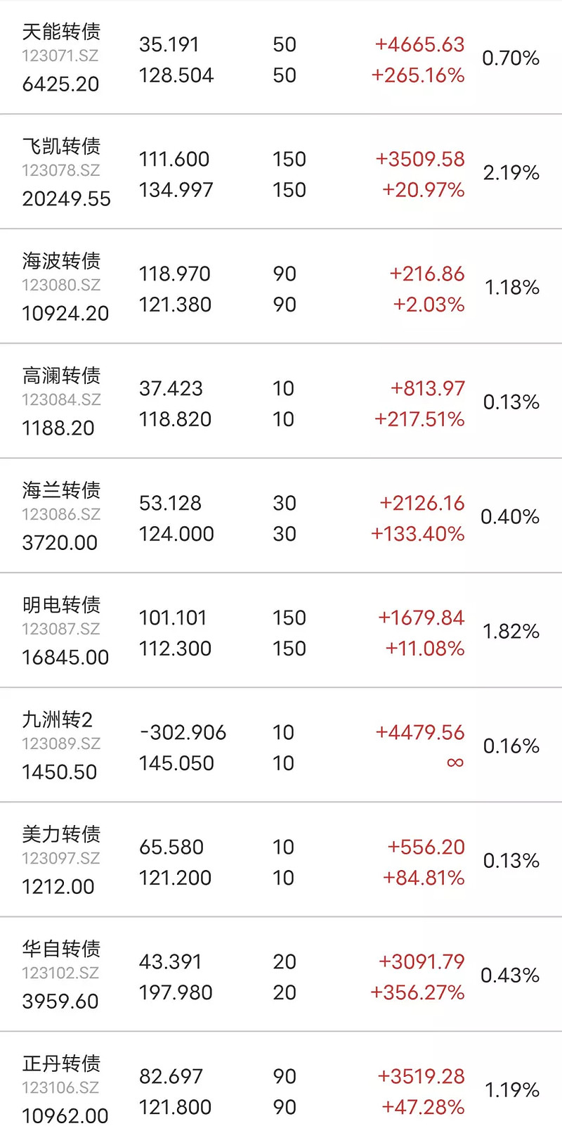 大赚11万继续加仓买入北港转债上市