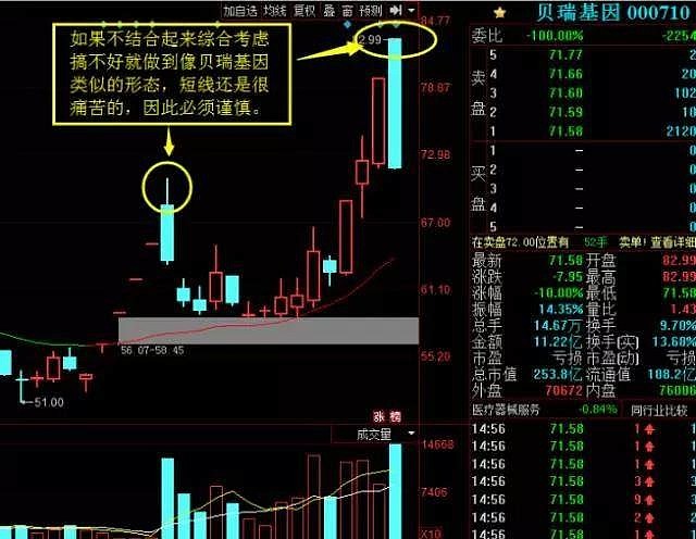 集合竞价战法庄家操盘时常用战法,挖掘强势牛股