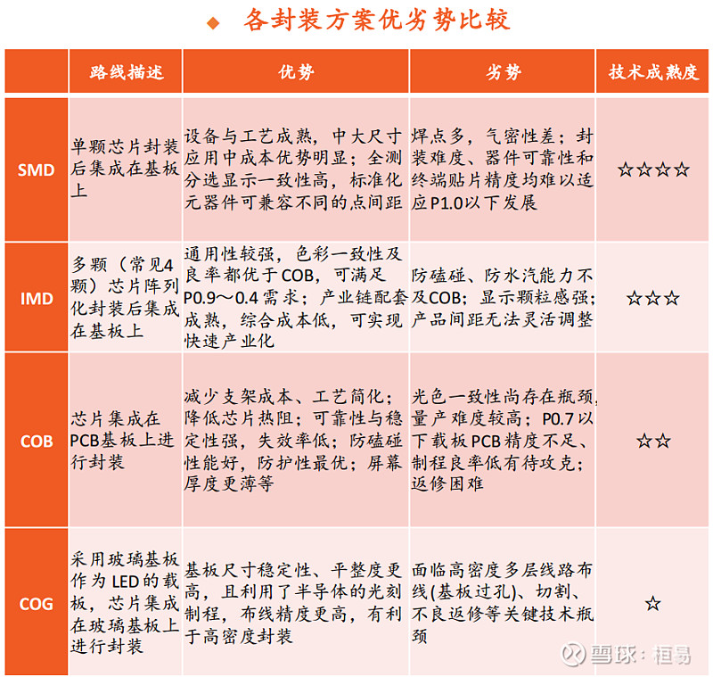 mini led制造工艺与设备