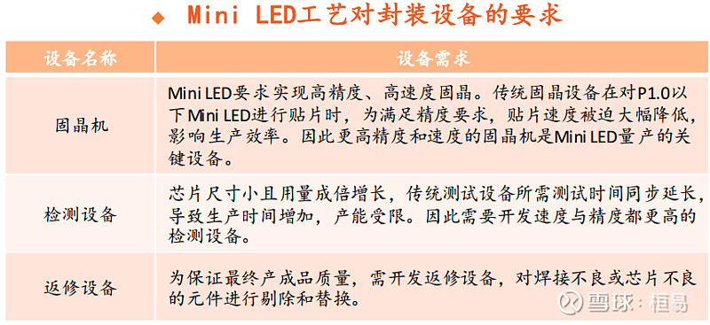 mini led制造工艺与设备