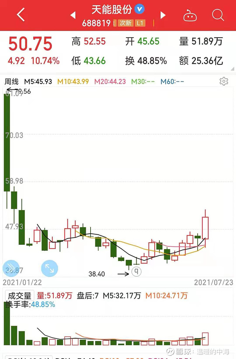 天能股份--双创50中的低估值股票