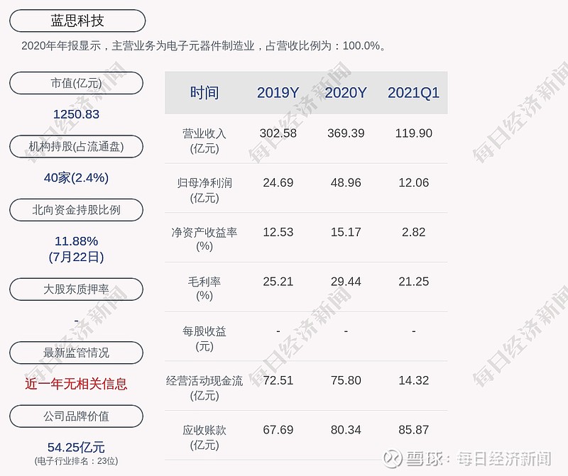 蓝思科技约59亿股限售股7月27日解禁占比约1186