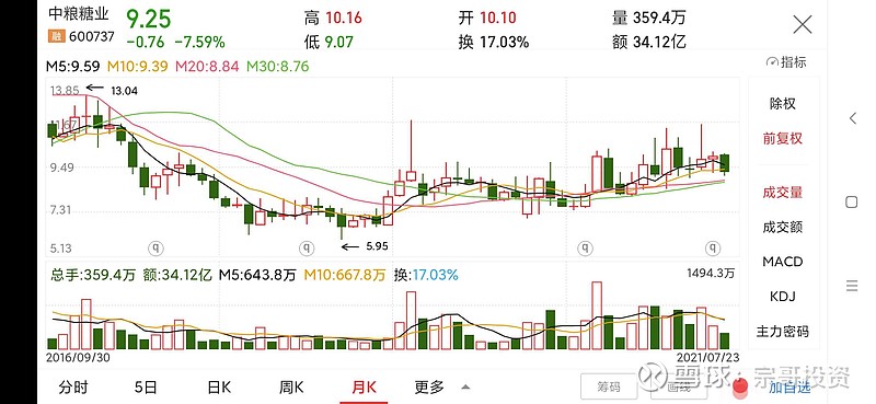 建仓吸筹完毕 马上就进入震荡拉升阶段 股民最喜欢, 股票中最肥一段