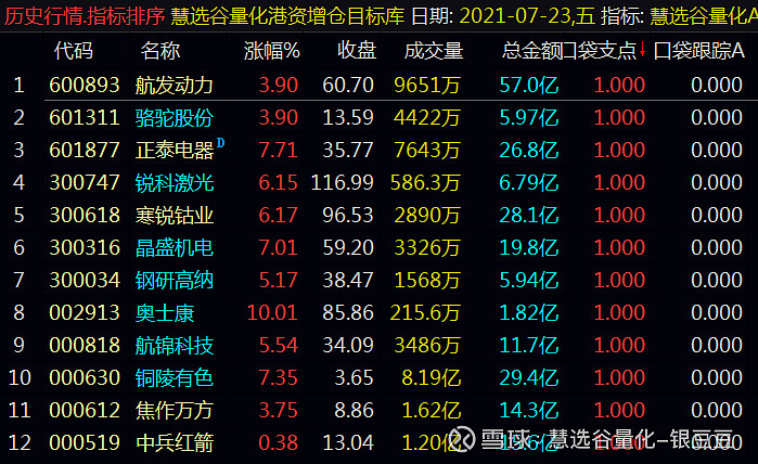 2021年7月24日:一周总结 口袋支点股票池