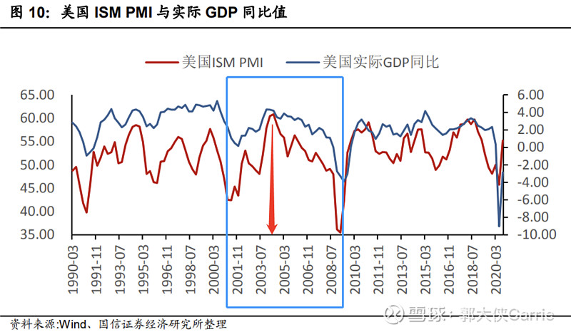 中美gdp对比及进出口结构二