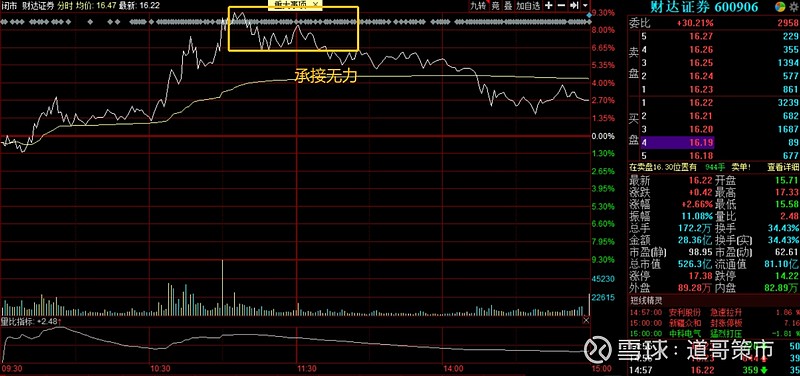 给到晨曦航空日内做t的策略是很清晰的,只需要市场走出符合策略的行情