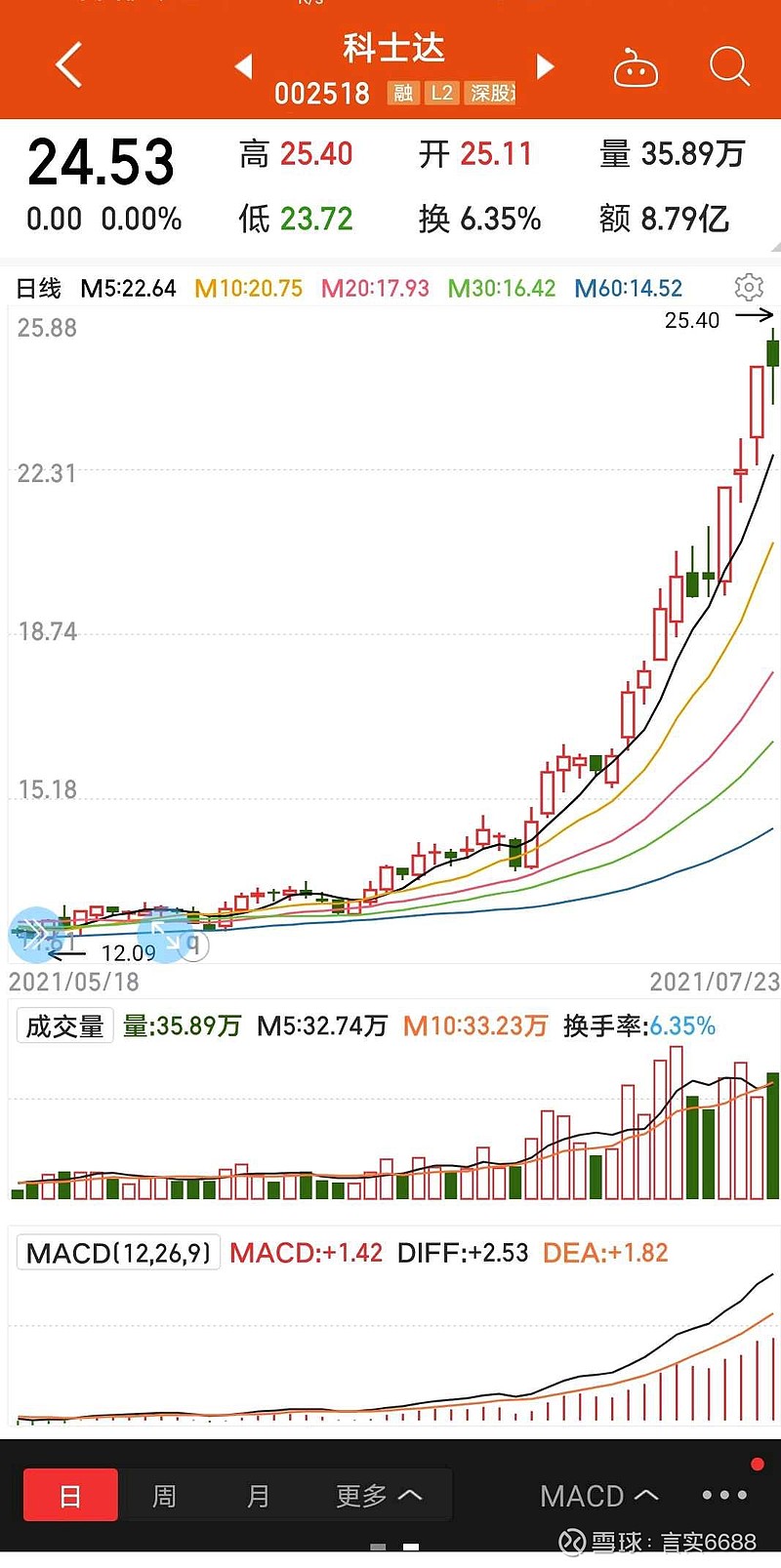 比如,科士达具有光伏逆变器及储能概念和宁德时代概念,再加上2021年7