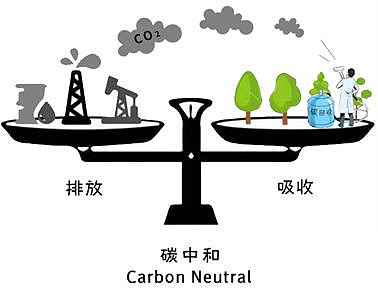 伴着碳交易的不断推进,最近碳中和概念一下子成了热点话题,包括股市中