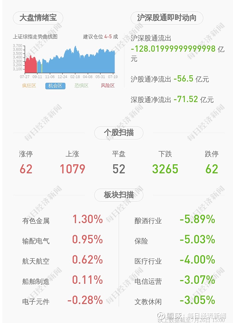 浙大网新:累计回购约2125万股,占比2.07%