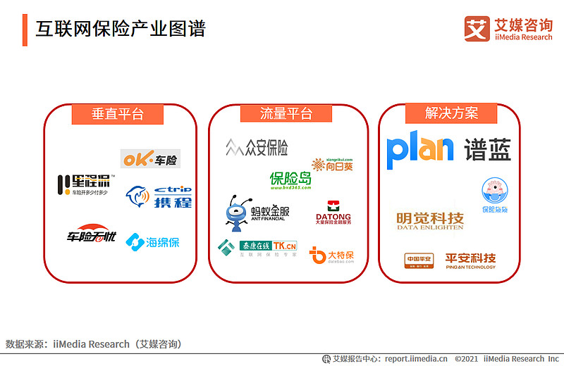 艾媒咨询2021上半年中国互联网保险数字化热点报告