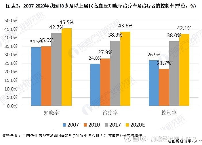 行业深度十张图看2021年中国慢病管理行业市场供需现状慢性病患者基数