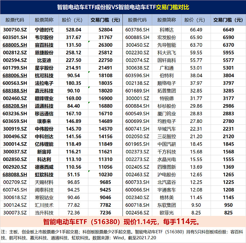 渤海证券:智能电动车市场处于高景气阶段