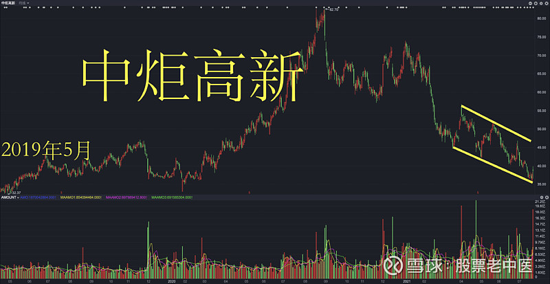 中炬高新"深套"张坤,股价5折,质押盘浮出水面!