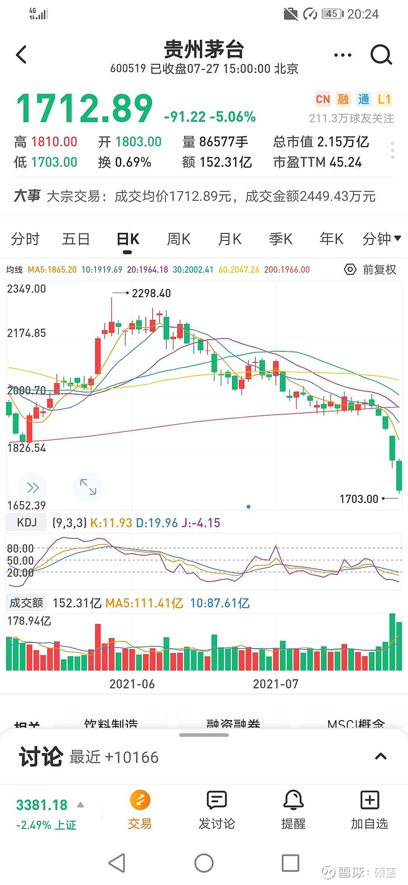 大盘暴跌,这才是发现下一个茅台的好时机