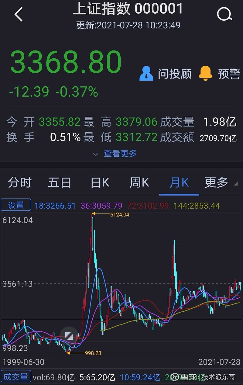 如何选择优质的股票 择时$富时a50指数主连(cnmain$上证指数(sh