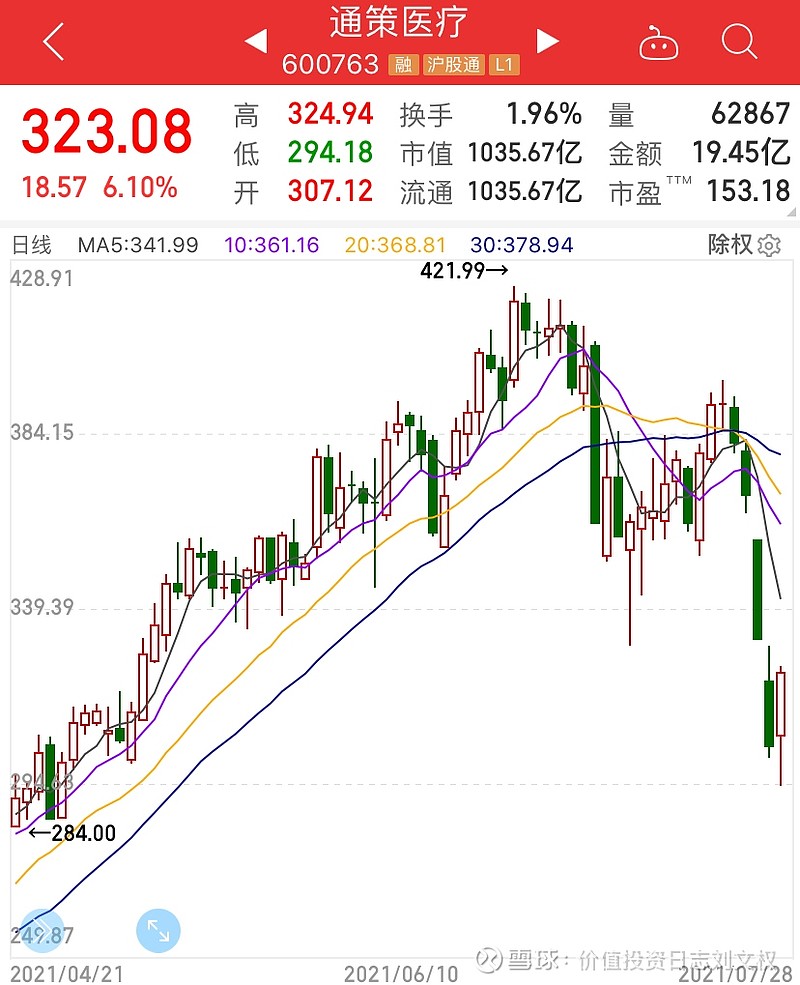 海通医药余文心-市场恐慌,外资在想什么?