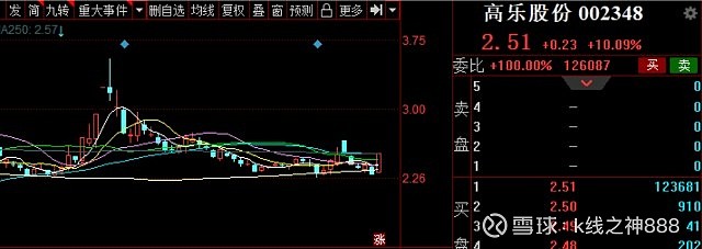 股票日报(第119期):北向资金抄底,指数构筑底部十字星