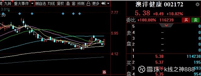 股票日报(第119期):北向资金抄底,指数构筑底部十字星